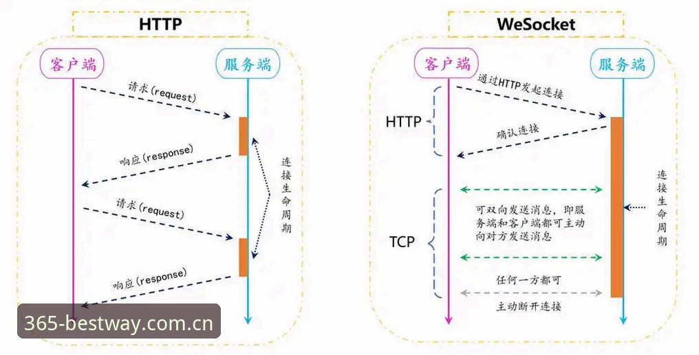 best365官方体育投注官网完整使用指南：从入口到客户端的高效操作手册